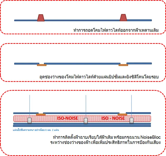 ภาพประกอบ: โดยส่วนใหญ่นั้น ปัญหาที่เจ้าของห้องฟังเพลง และห้องโฮมเธียร์เตอร์มักจะเจอก็คือ