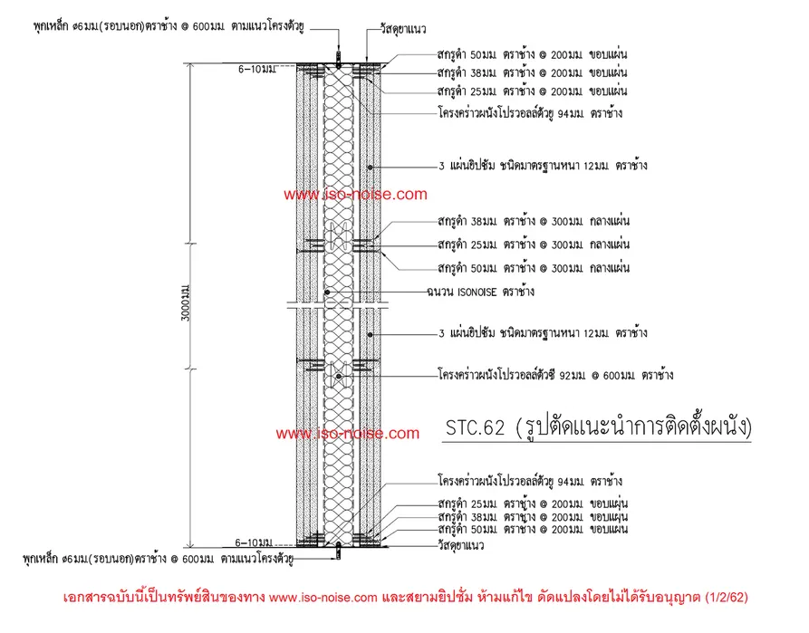 ภาพประกอบ: ระบบผนังและฝ้ากันเสียงที่แนะนำสำหรับการใช้งานแต่ละประเภท