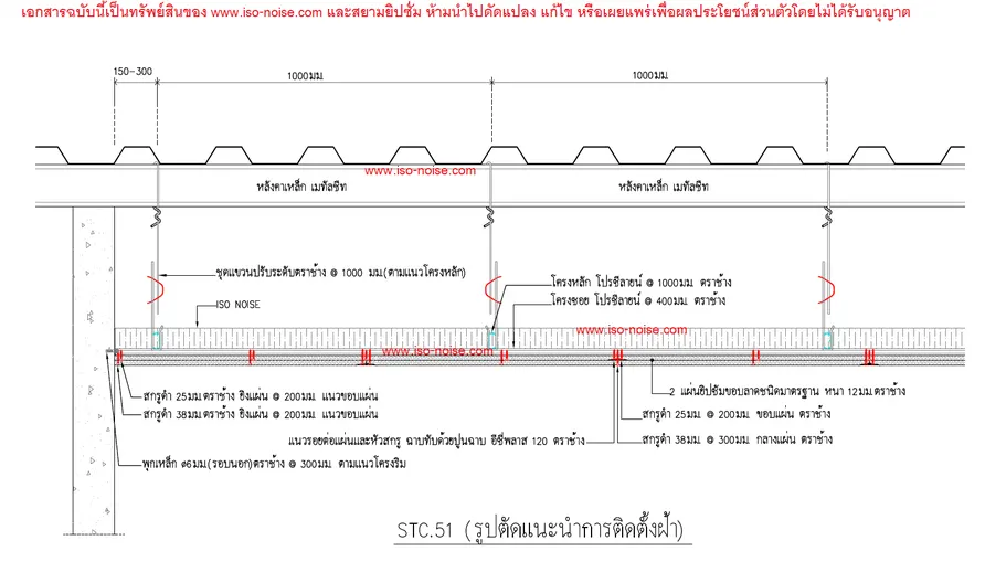 ภาพประกอบ: ระบบผนังและฝ้ากันเสียงที่แนะนำสำหรับการใช้งานแต่ละประเภท