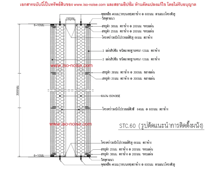 ภาพประกอบ: ระบบผนังและฝ้ากันเสียงที่แนะนำสำหรับการใช้งานแต่ละประเภท