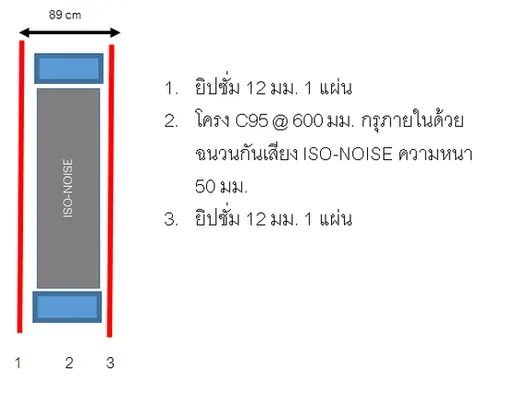 ภาพประกอบ: ระบบผนังที่กันเสียงได้