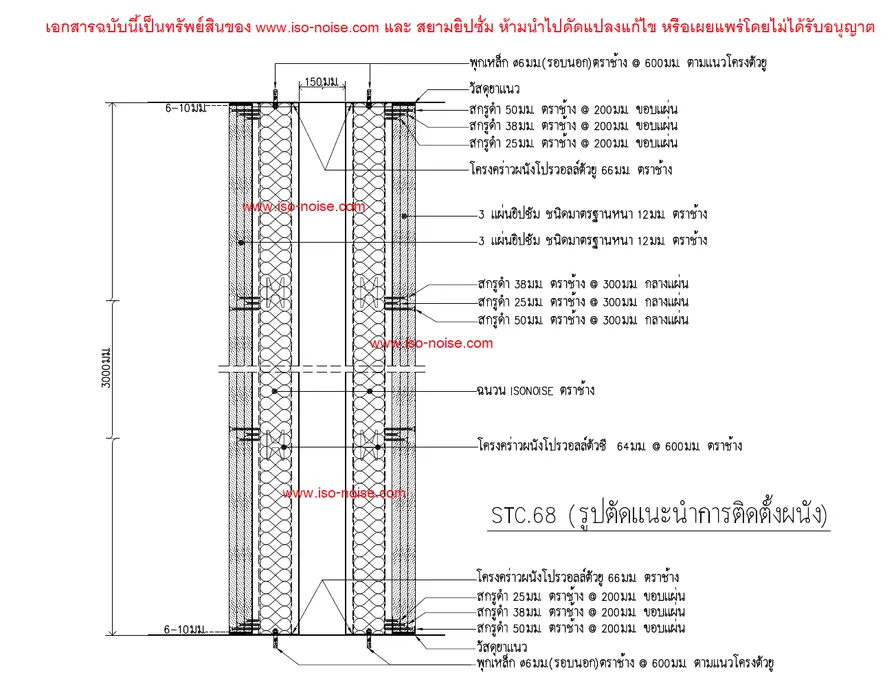 ภาพประกอบ: ระบบผนังและฝ้ากันเสียงที่แนะนำสำหรับการใช้งานแต่ละประเภท