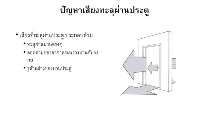 ภาพประกอบ: แนวทางการป้องกันเสียงรบกวนจากสัตว์เลี้ยงที่เลี้ยงไว้ภายในห้องคอนโดไม่ให้เสียงออกไปรบกวนภายนอก