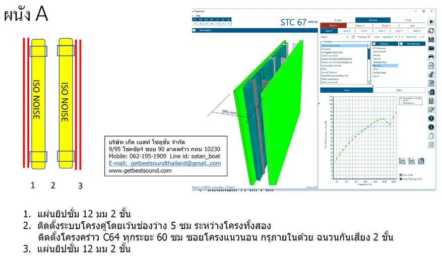 ภาพประกอบ: แนวทางการออกแบบระบบผนังกันเสียง