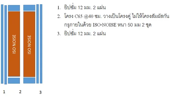 ภาพประกอบ: ระบบผนังสำหรับห้องซ้อมดนตรีที่ไม่มีการเล่นกลอง