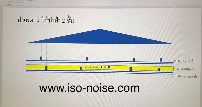 ภาพประกอบ: ระบบฝ้ากันเสียงในผับ ทำยังไงถึงจะกันเสียงได้จริง !!!